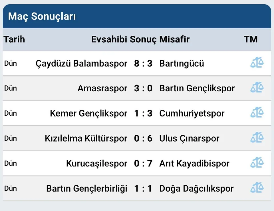 AMATÖRDE GOL YAĞMURU!