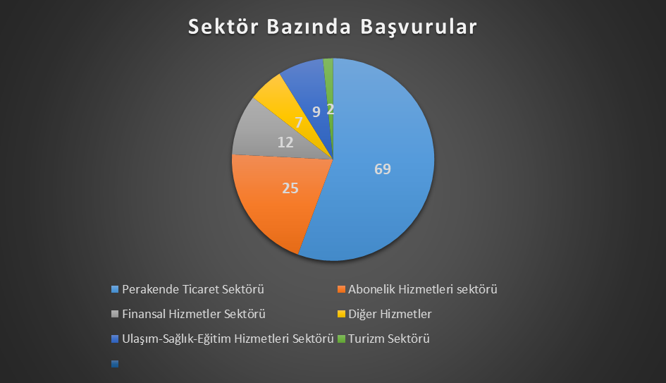 BARTIN’DA ŞİKAYET YAĞDI