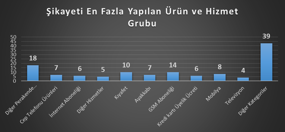 BARTIN’DA ŞİKAYET YAĞDI