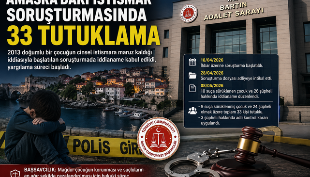 Bartın’da çocuk istismarı soruşturmasında 33 tutuklama