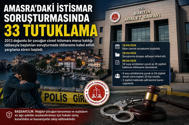 Bartın’da çocuk istismarı soruşturmasında 33 tutuklama